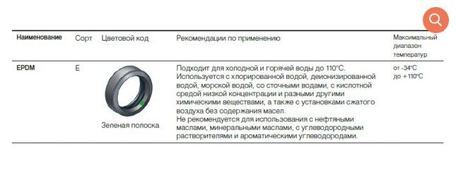 System KAN-therm Groove