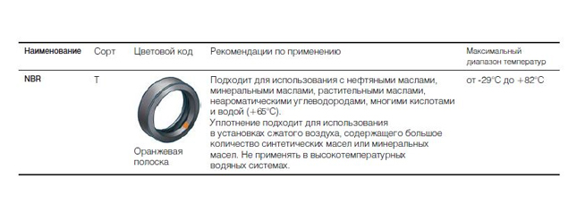 System KAN-therm Groove