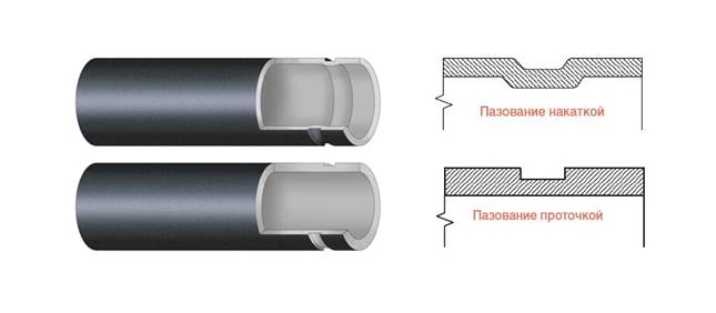 System KAN-therm Groove