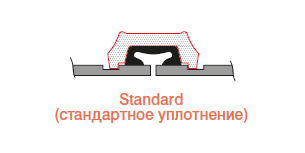 System KAN-therm Groove