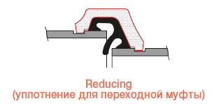System KAN-therm Groove