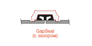 System KAN-therm Groove