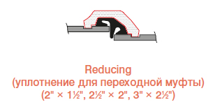 System KAN-therm Groove