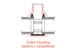 System KAN-therm Groove