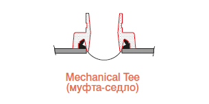 System KAN-therm Groove
