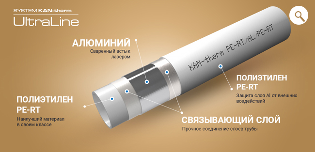 System KAN-therm ultraLINE