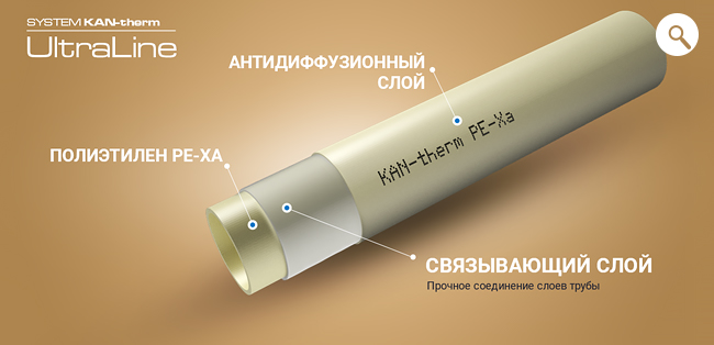 System KAN-therm ultraLINE
