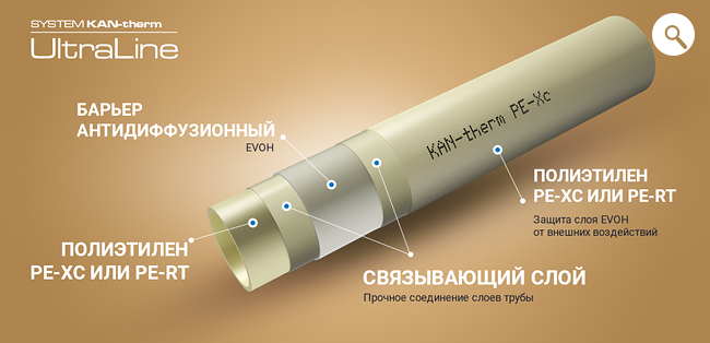 System KAN-therm ultraLINE