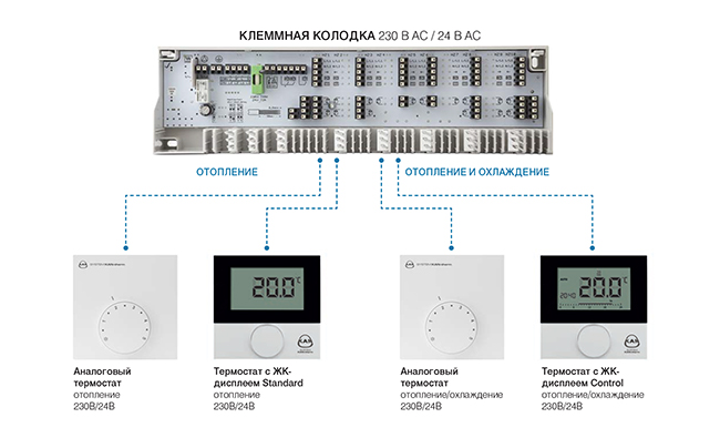 Автоматика Basic +