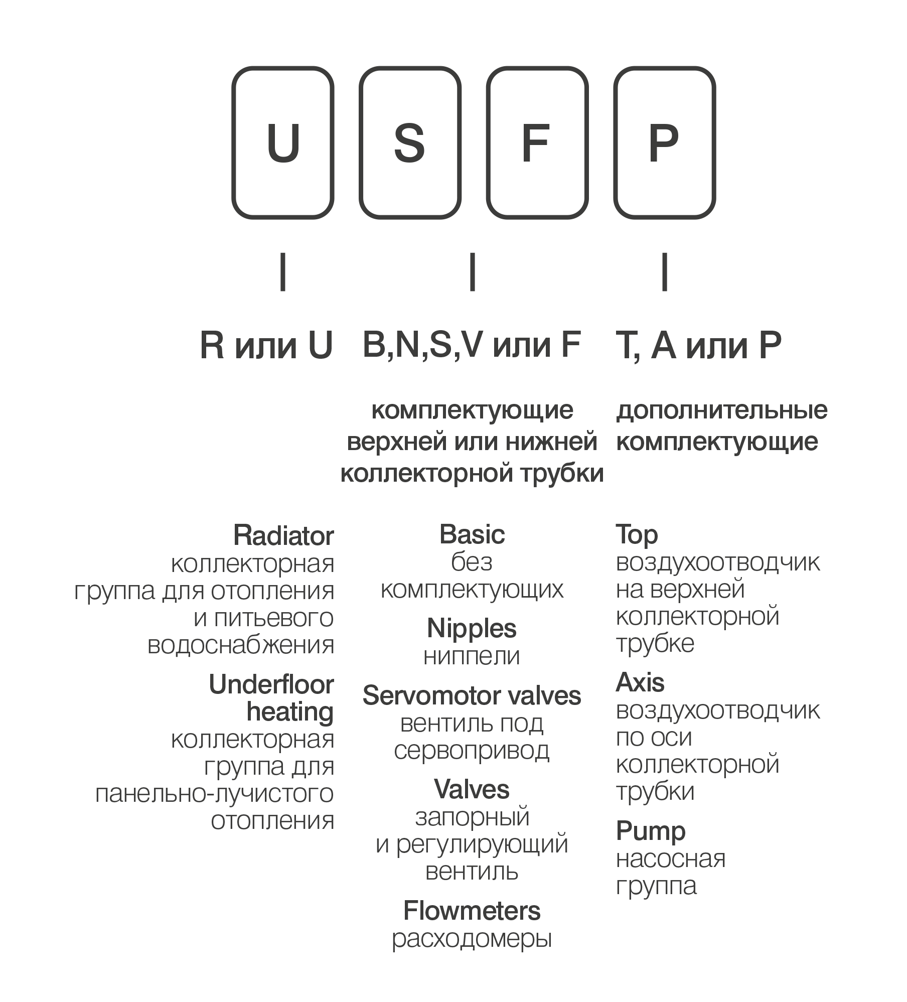 KAN-therm InoxFlow - можете больше!